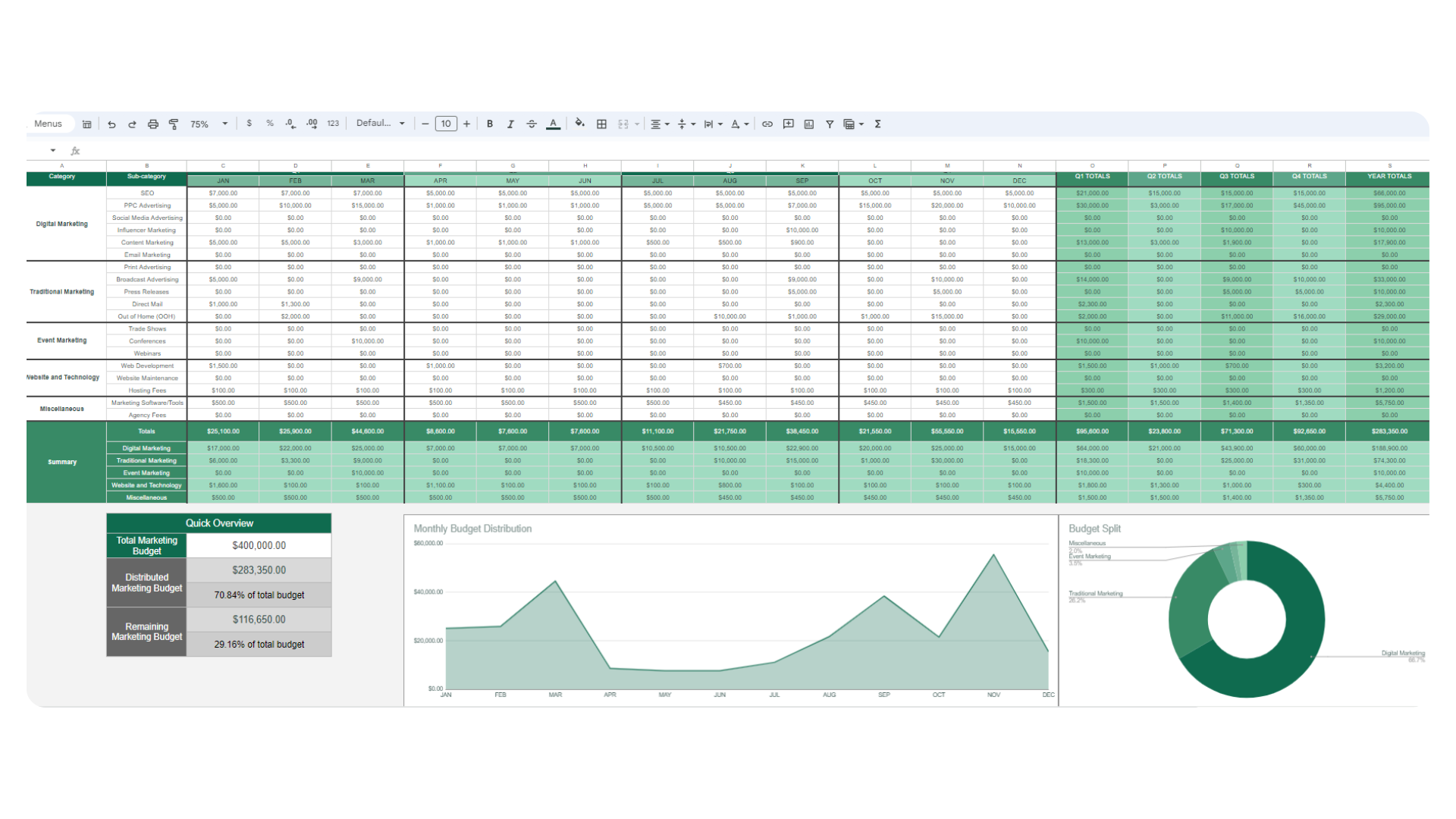 Marketing budget plan template screenshot — Three Chapter Media
